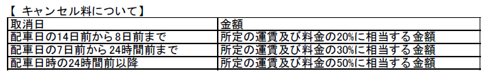 キャンセル料について