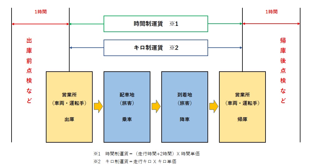 貸切バスの料金計算方法